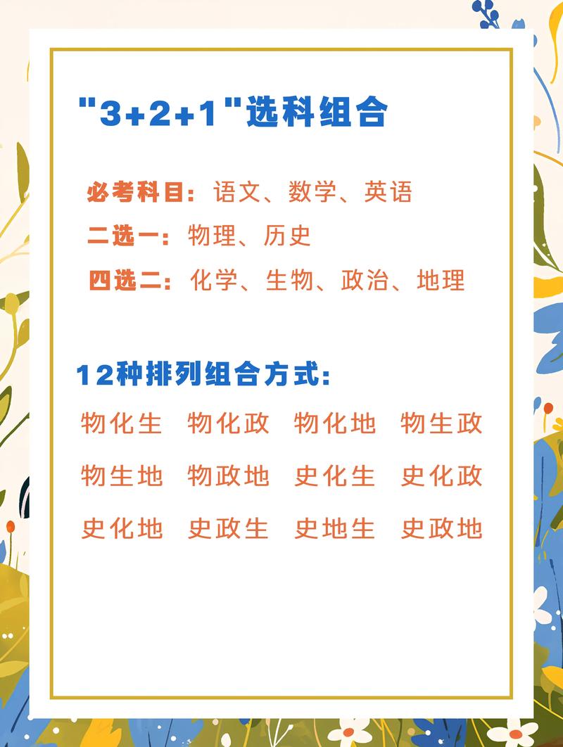 选科建议